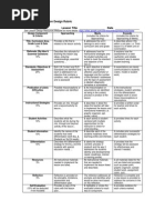 Download 2013 Lesson Design Rubric by AnneRenElsbree SN146241820 doc pdf