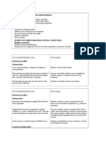 RENAL DIALYSIS - Mobility, Impaired Physical