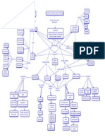 SHAW Final Concept Map