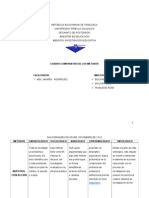 Cuadro Comparativo de Metodos