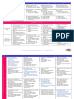 Behavioural Indicator Ebook PDF