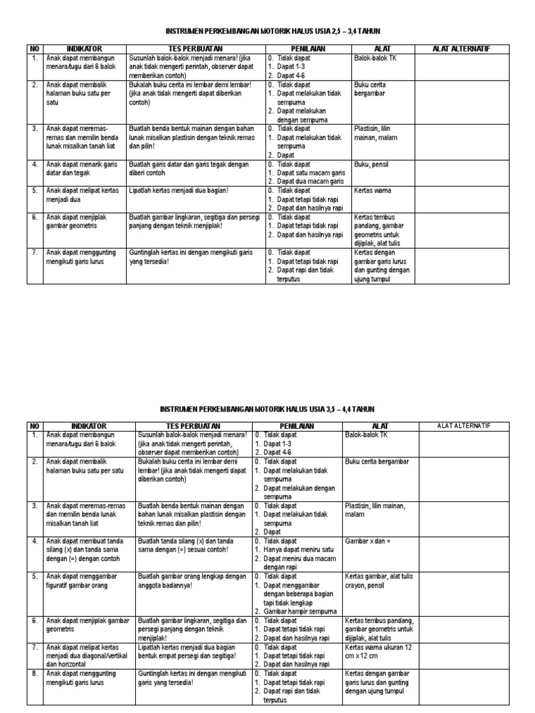 Instrumen Perkembangan Motorik Halus Usia 2,5 – 3,4 Tahun NO Indikator