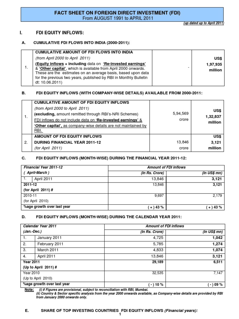 FDI Equity Inflows in India (2000-2011) | PDF | Foreign Direct ...