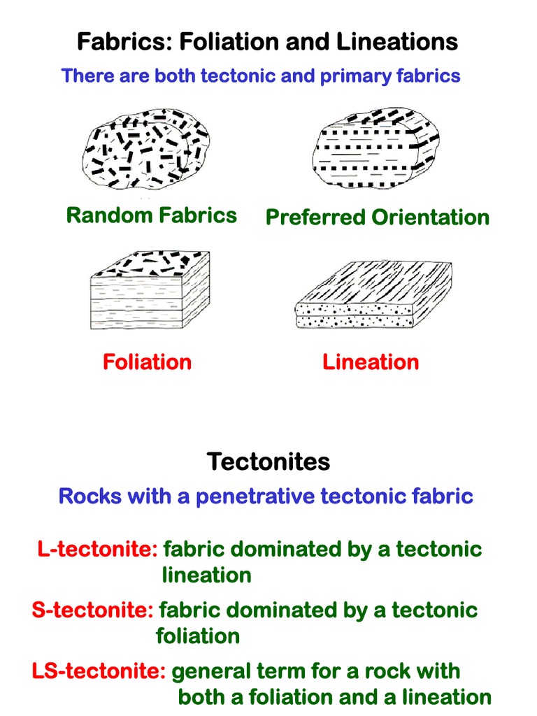 Metamorphic fabric Minerals Structural Geology
