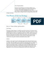 Corporate Strategy Phases of Implementation