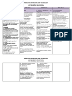 poit curriculum map with ic3