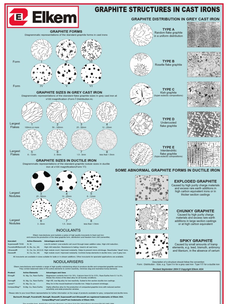 26ELKEM PosterGraphite Structures in Cast Irons Cast Iron Magnesium