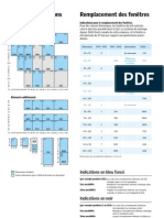 Fenetres VELUX Types Dimensions