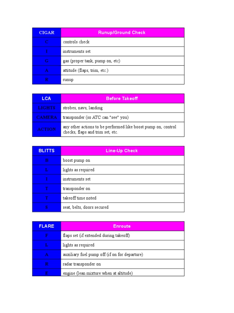 Aviation Mnemonics Instrument Flight Rules Transport Safety