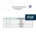 Fixture to Apertura 2009, Sub - 18 Damas