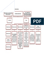 Elabore Un Organizador Grafico Sobre Los Materiales Educativos