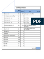 List of Required Medicine