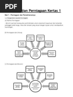 Pengajian Perniagaan Kertas 1 Bab 1