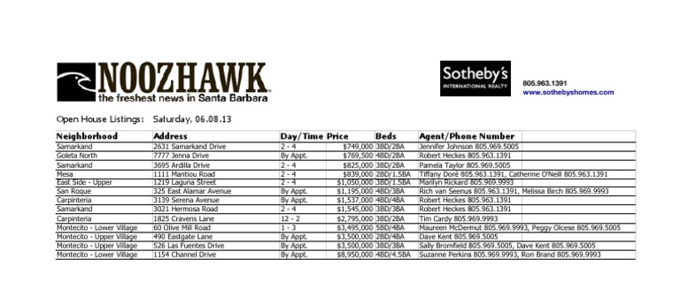 Luxury Open House Listings | PDF | Sports & Recreation | Travel