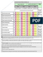 Revised TDS Rate Chart (FY 2009-10)