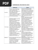Download Comparison - Polycom VS Ciscodoc by Rajib Imran SN146472109 doc pdf