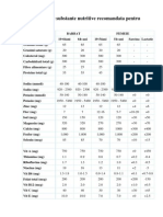 Doza Zilnica de Substante Nutritive Recomandata Pentru Adulti