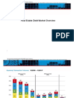 Real Estate Debt Market Overview