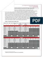 Edad Vascular