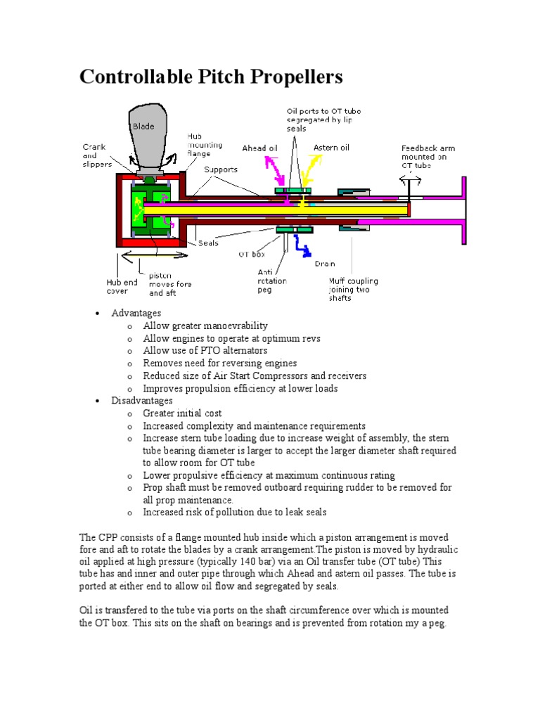 Controllable Pitch Propellers | Propeller | Engines