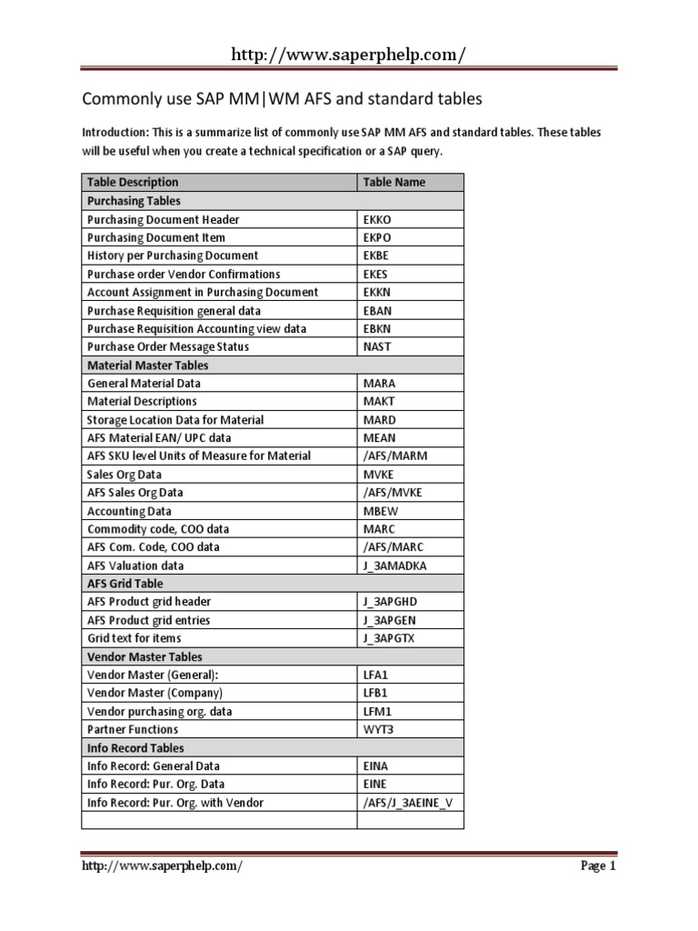 Commonly Use SAP MM WM AFS and Standard Tables
