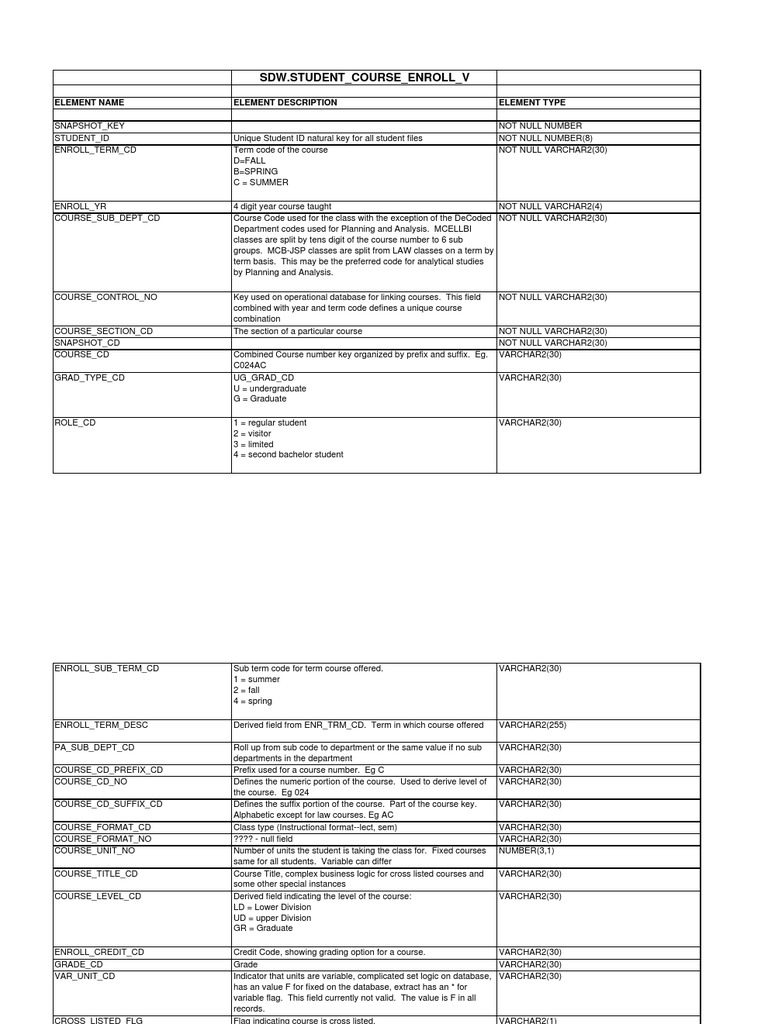 Student Course Enrollment Data Schema | PDF | Code | Computer Data