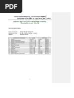 List of Institutions With PACUCOA Programs As Certified by The Federation of Accrediting Agencies of The Philippines (FAAP)