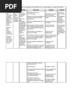 Nursing Care Plan for Hypoglycemia | PDF | Hypoglycemia | Carbohydrates