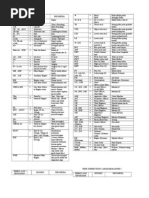 Download Simbol Dan Singkatan Dalam Logbook by Steven Richards SN146553790 doc pdf