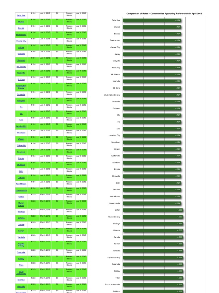 Ameren Illinois Rate Comparison 2013 | PDF | New York Stock Exchange ...