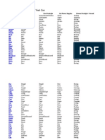 Common English Irregular Verb List: Base Form Past Simple Past Participle 3rd Person Singular Present Participle / Gerund