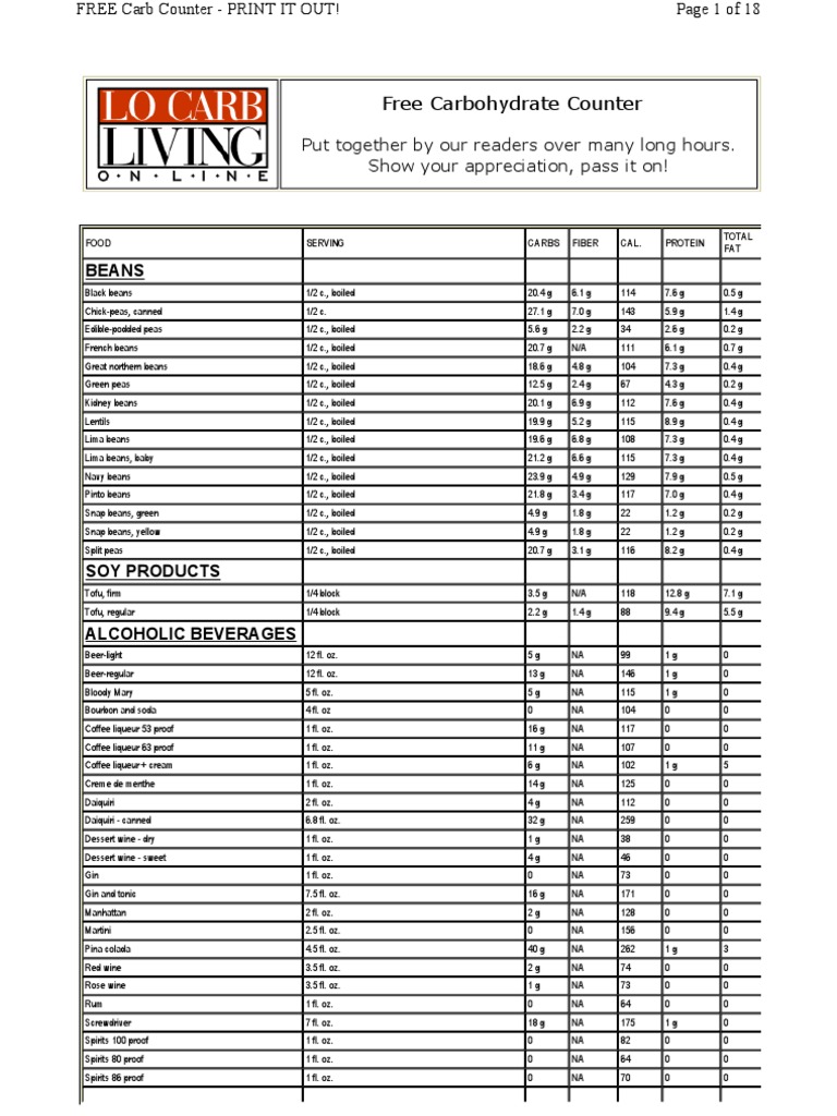 Robert C. Atkins Carb Counter PDF Drink Juice