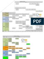 Documentos Electronica