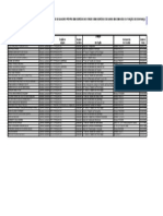 Servidores e empregados não integrantes do quadro próprio