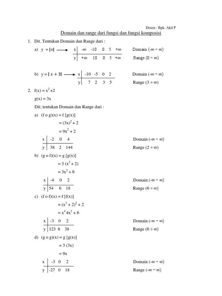 Domain dan range dari fungsi dan fungsi komposisi.docx