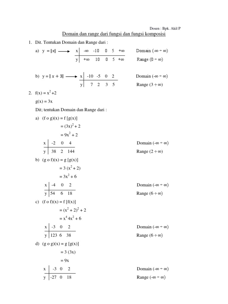 Domain Dan Range Dari Fungsi Dan Fungsi Komposisi Pdf