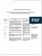 Probability Distributions Examples