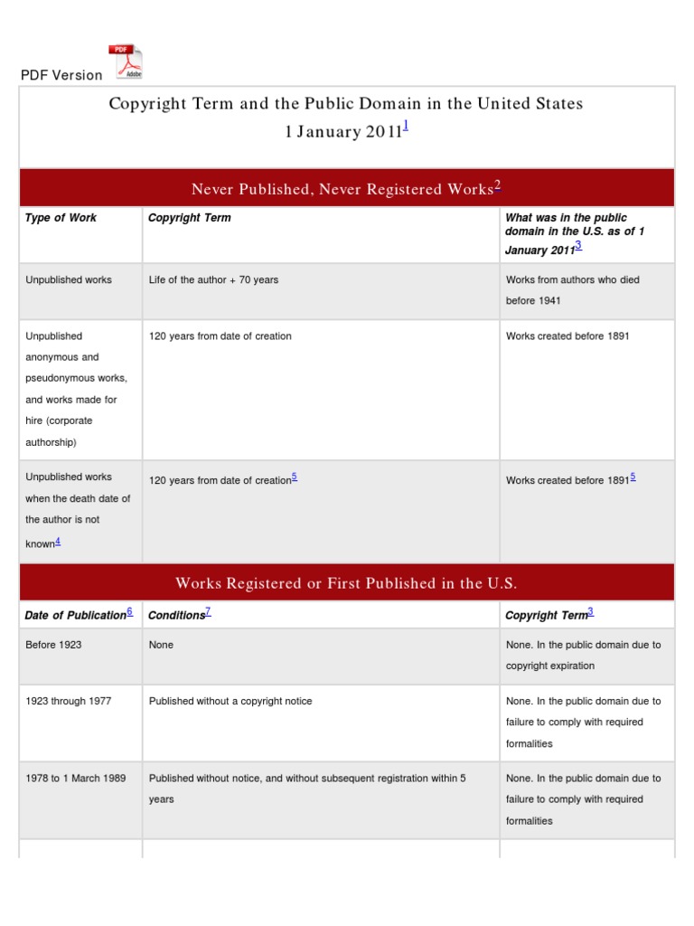 Copyright Chart | PDF