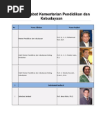 Download Daftar Pejabat Kementerian Pendidikan Dan Kebudayaan by Gratiani Budi Pratita SN146603937 doc pdf