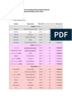 Fitokimia Tugas (PR PR PR Tugas UTS)