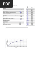 Shrinkage (CEB FIP)