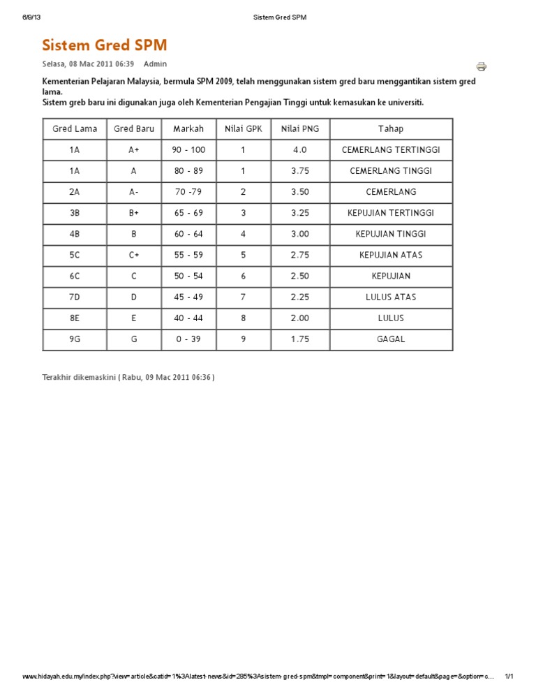 Sistem Gred Spm Pdf