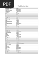 Microsoft Word Shortcut Keys