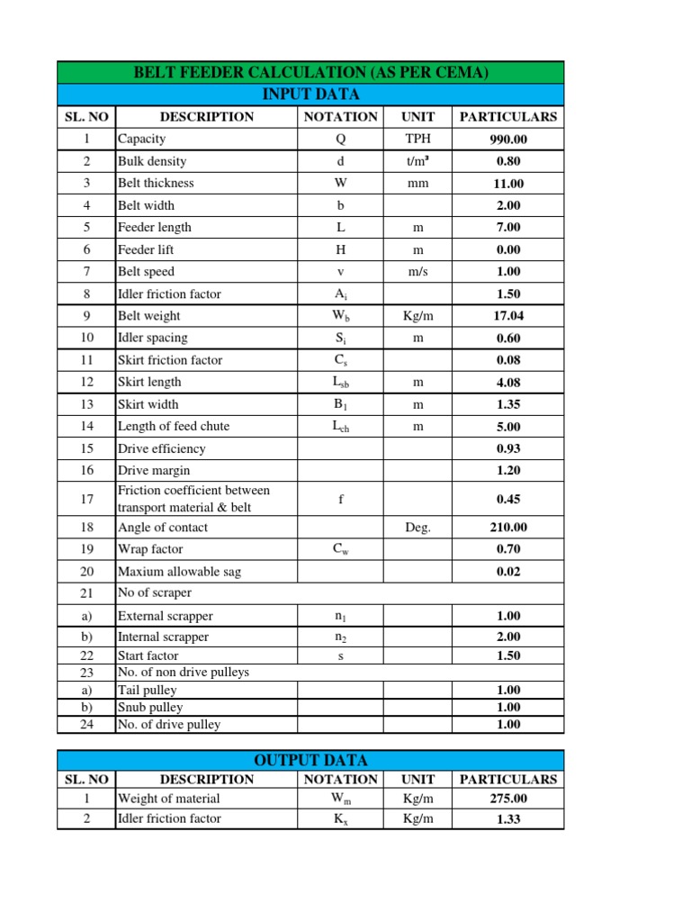 Belt Feeder Calculation CEMA PDF