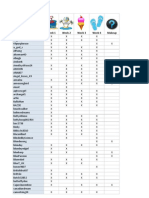 SingSnap - Summerfest 2013 - Token Chart