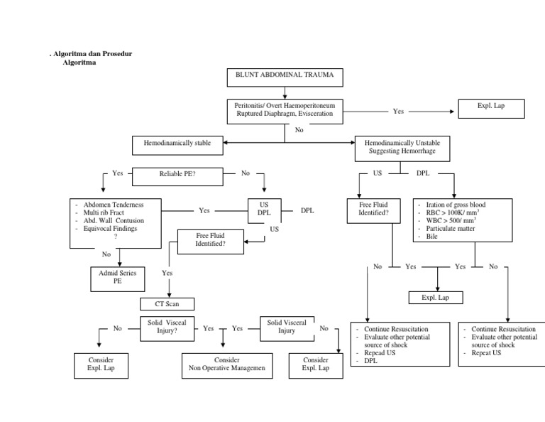 Blunt Abdominal Trauma Management Guide | PDF | Science & Mathematics