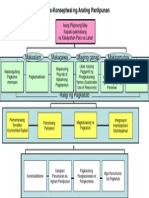 AP Conceptual Framework March 2010