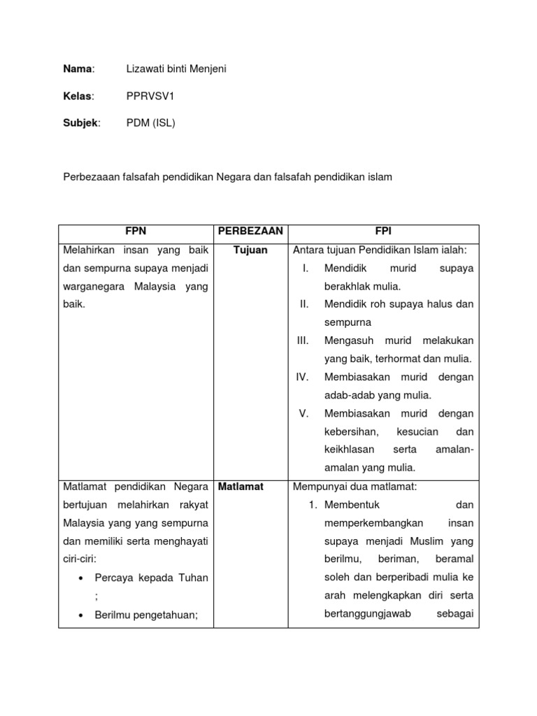 Lizawati Menjeni Perbezaan Fpn N Fpi Pdf