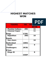 Cricket Scores