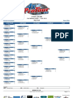 Rd2 Fort William Men Final Ladder